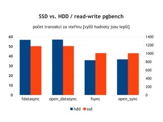 SSD vs. HDD / read-write pgbench
          počet transakcí za vteřinu [vyšší hodnoty jsou lepší]

60                                                                  1400

50                                                                  1200

                                                                    1000
40
                                                                    800
30
                                                                    600
20
                                                                    400
10                                                                  200

0                                                                   0
     fdatasync    open_datasync          fsync          open_sync

                                hdd    ssd
 