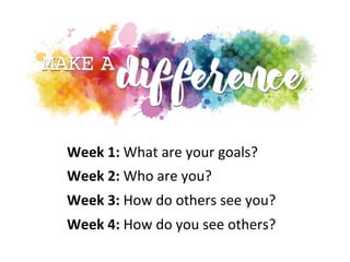 Week	1:	What	are	your	goals?	
Week	2:	Who	are	you?	
Week	3:	How	do	others	see	you?	
Week	4:	How	do	you	see	others?	
 