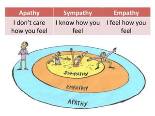 Know your audience: Persona development | PPT