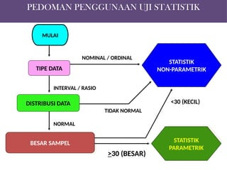 Data dan Variabel dalam Penelitian Pertemuan 2 | PPT