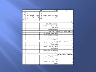 ‫الرقم‬
‫الفقرات‬‫التقدير‬
‫المعايير‬‫التي‬‫سيتم‬‫في‬‫ضوئها‬
‫التقويم‬
‫عال‬
‫ية‬
‫جدا‬
(5)
‫عالية‬
(4)
‫متوسطة‬
(3)
‫منخ‬
‫فض‬
‫ة‬
(2)
‫منخ‬
‫فض‬
‫ة‬
‫جدا‬
(1)
‫أوال‬:‫المحتوى‬
.1‫يرتبط‬‫محتوي‬‫الكتاب‬‫بأهدافه‬
.1
‫يكفي‬‫عدد‬‫الحصص‬‫المقررة‬
‫لدراسة‬‫الكتاب‬
.1‫مفاهيم‬‫الكتاب‬‫متسلسلة‬.
‫ثانيا‬:‫عرض‬‫المحتوى‬‫والرسومات‬‫والتوضيحات‬‫واألمثلة‬
.1‫يعرض‬‫المحتوي‬‫بطريقة‬‫مشوقة‬
.1
‫يعرض‬‫المحتوي‬‫بطريقة‬‫متكاملة‬
.
.1‫الدروس‬‫في‬‫الوحدة‬‫متدرجة‬.
‫ثالثا‬:‫وسائل‬‫التقويم‬(‫المسائل‬‫والتدريبات‬)
.1
‫ترتبط‬‫التدريبات‬‫والمسائل‬
‫بأهداف‬‫الكتاب‬.
.1
‫ترتبط‬‫التدريبات‬‫والمسائل‬
‫بمحتوي‬‫الكتاب‬.
.1
‫توجد‬‫اختبارات‬‫شاملة‬‫في‬‫نهاية‬
‫كل‬‫وحدة‬.
‫رابعا‬:‫اإلخراج‬(‫الداخلي‬‫والخارجي‬)
.1‫الغالف‬‫الخارجي‬‫للكتاب‬‫جذاب‬.
.1
‫بنط‬‫صفحات‬‫الكتاب‬‫مناسب‬
‫للقراءة‬.
.1
‫يخلو‬‫الكتاب‬‫من‬‫األخطاء‬
‫المطبعية‬.
113
 
