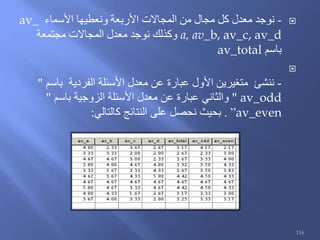 -‫األسماء‬ ‫ونعطيها‬ ‫األربعة‬ ‫المجاالت‬ ‫من‬ ‫مجال‬ ‫كل‬ ‫معدل‬ ‫نوجد‬av_
a, av_b, av_c, av_d‫مجتمعة‬ ‫المجاالت‬ ‫معدل‬ ‫نوجد‬ ‫وكذلك‬
‫باسم‬av_total

-‫باسم‬ ‫الفردية‬ ‫األسئلة‬ ‫معدل‬ ‫عن‬ ‫عبارة‬ ‫األول‬ ‫متغيرين‬ ‫ننشئ‬"
av_odd"‫باسم‬ ‫الزوجية‬ ‫األسئلة‬ ‫معدل‬ ‫عن‬ ‫عبارة‬ ‫والثاني‬"
av_even”.‫كالتالي‬ ‫النتائج‬ ‫على‬ ‫نحصل‬ ‫بحيث‬:
116
 
