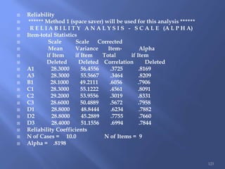  Reliability
 ****** Method 1 (space saver) will be used for this analysis ******
 R E L I A B I L I T Y A N A L Y S I S - S C A L E (A L P H A)
 Item-total Statistics
 Scale Scale Corrected
 Mean Variance Item- Alpha
 if Item if Item Total if Item
 Deleted Deleted Correlation Deleted
 A1 28.3000 56.4556 .3725 .8169
 A3 28.3000 55.5667 .3464 .8209
 B1 28.1000 49.2111 .6056 .7906
 C1 28.3000 55.1222 .4561 .8091
 C2 29.2000 53.9556 .3019 .8331
 C3 28.6000 50.4889 .5672 .7958
 D1 28.8000 48.8444 .6234 .7882
 D2 28.8000 45.2889 .7755 .7660
 D3 28.4000 51.1556 .6994 .7844
 Reliability Coefficients
 N of Cases = 10.0 N of Items = 9
 Alpha = .8198
123
 