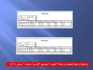 ‫حملة‬ ‫من‬ ‫المعلمين‬ ‫معدل‬ ‫أن‬ ‫وواضح‬"‫الدبلوم‬"‫وخبرتهم‬"‫من‬ ‫اقل‬5‫سنوات‬"‫يساوي‬385$
15
 