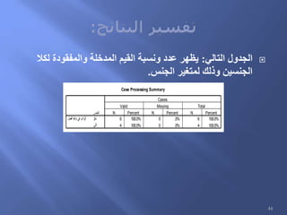 ‫التالي‬ ‫الجدول‬:‫لكال‬ ‫والمفقودة‬ ‫المدخلة‬ ‫القيم‬ ‫ونسبة‬ ‫عدد‬ ‫يظهر‬
‫الجنس‬ ‫لمتغير‬ ‫وذلك‬ ‫الجنسين‬.
Case Processing Summary
6 100.0% 0 .0% 6 100.0%
4 100.0% 0 .0% 4 100.0%
‫الجنس‬
‫ر‬‫ذك‬
‫ثى‬‫ن‬‫ا‬
‫العمل‬ ‫بداية‬ ‫في‬ ‫الراتب‬
N Percent N Percent N Percent
Valid Missing Total
Cases
44
 