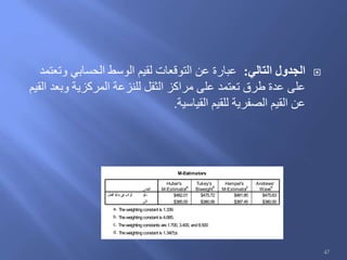 ‫التالي‬ ‫الجدول‬:‫وتعتمد‬ ‫الحسابي‬ ‫الوسط‬ ‫لقيم‬ ‫التوقعات‬ ‫عن‬ ‫عبارة‬
‫القيم‬ ‫وبعد‬ ‫المركزية‬ ‫للنزعة‬ ‫الثقل‬ ‫مراكز‬ ‫على‬ ‫تعتمد‬ ‫طرق‬ ‫عدة‬ ‫على‬
‫القياسية‬ ‫للقيم‬ ‫الصفرية‬ ‫القيم‬ ‫عن‬.
M-Estimators
$482.01 $475.72 $481.85 $475.63
$385.00 $380.06 $387.45 $380.00
‫الجنس‬
‫ر‬‫ذك‬
‫ثى‬‫ن‬‫ا‬
‫عمل‬‫ال‬ ‫ة‬‫داي‬‫ب‬ ‫في‬ ‫ب‬‫رات‬‫ال‬
Huber's
M-Estimator
a
Tukey's
Biweight
b
Hampel's
M-Estimator
c
Andrews'
Wave
d
Theweightingconstant is 1.339.a.
Theweightingconstant is 4.685.b.
Theweightingconstants are1.700, 3.400, and8.500c.
Theweightingconstant is 1.340*pi.d.
47
 