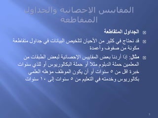 ‫المتقاطعة‬ ‫الجداول‬
‫متقاطعة‬ ‫جداول‬ ‫في‬ ‫البيانات‬ ‫لتلخيص‬ ‫األحيان‬ ‫من‬ ‫كثير‬ ‫في‬ ‫نحتاج‬ ‫قد‬
‫وأعمدة‬ ‫صفوف‬ ‫من‬ ‫مكونة‬
‫مثال‬:‫من‬ ‫الطبقات‬ ‫لبعض‬ ‫اإلحصائية‬ ‫المقاييس‬ ‫بعض‬ ‫أردنا‬ ‫إذا‬
‫سنوات‬ ‫للذي‬ ‫أو‬ ‫البكالوريوس‬ ‫حملة‬ ‫أو‬ ‫مثال‬ ‫الدبلوم‬ ‫حملة‬ ‫المعلمين‬
‫من‬ ‫اقل‬ ‫خبرة‬5‫العلمي‬ ‫مؤهله‬ ‫الموظف‬ ‫يكون‬ ‫أن‬ ‫أو‬ ‫سنوات‬
‫من‬ ‫التعليم‬ ‫في‬ ‫وخدمته‬ ‫بكالوريوس‬5‫إلى‬ ‫سنوات‬10‫سنوات‬
5
 