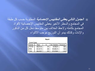 ‫اإلحصائية‬ ‫المقاييس‬ ‫يعطي‬ ‫التالي‬ ‫الجدول‬‫طبقة‬ ‫كل‬ ‫حسب‬ ‫المطلوبة‬
‫ألفراد‬ ‫اإلحصائية‬ ‫المقاييس‬ ‫يعطي‬ ‫األخير‬ ‫والسطر‬ ‫المجتمع‬ ‫في‬
‫الذكور‬ ‫من‬ ‫كل‬ ‫دخل‬ ‫متوسط‬ ‫بين‬ ‫الخالف‬ ‫والحظ‬ ‫بكامله‬ ‫المجتمع‬
‫االلتواء‬ ‫موجب‬ ‫التوزيع‬ ‫أن‬ ‫يبدو‬ ‫وكذلك‬ ‫واإلناث‬
Report
Current Salary
$26,031.92 216 $7,558.021 1.863
$41,441.78 258 $19,499.214 1.639
$34,419.57 474 $17,075.661 2.125
Gender
Female
Male
Total
Mean N Std. Deviation Skewness
81
 