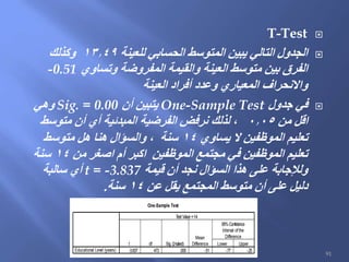 T-Test
‫للعينة‬ ‫الحسابي‬ ‫المتوسط‬ ‫يبين‬ ‫التالي‬ ‫الجدول‬13.49‫وكذلك‬
‫وتساوي‬ ‫المفروضة‬ ‫والقيمة‬ ‫العينة‬ ‫متوسط‬ ‫بين‬ ‫الفرق‬-0.51
‫أفراد‬ ‫وعدد‬ ‫المعياري‬ ‫واالنحراف‬‫العينة‬
‫جدول‬ ‫في‬One-Sample Test‫أن‬ ‫يتبين‬Sig. = 0.00‫وهي‬
‫من‬ ‫اقل‬0.05‫متوسط‬ ‫أن‬ ‫أي‬ ‫المبدئية‬ ‫الفرضية‬ ‫نرفض‬ ‫لذلك‬ ،
‫يساوي‬ ‫ال‬ ‫الموظفين‬ ‫تعليم‬14‫متوسط‬ ‫هل‬ ‫هنا‬ ‫والسؤال‬ ، ‫سنة‬
‫من‬ ‫اصغر‬ ‫أم‬ ‫اكبر‬ ‫الموظفين‬ ‫مجتمع‬ ‫في‬ ‫الموظفين‬ ‫تعليم‬14‫سنة‬
‫قيمة‬ ‫أن‬ ‫نجد‬ ‫السؤال‬ ‫هذا‬ ‫على‬ ‫ولإلجابة‬t = -3.837‫سالبة‬ ‫أي‬
‫عن‬ ‫يقل‬ ‫المجتمع‬ ‫متوسط‬ ‫أن‬ ‫على‬ ‫دليل‬14‫سنة‬.
One-Sample Test
-3.837 473 .000 -.51 -.77 -.25Educational Level (years)
t df Sig.(2-tailed)
Mean
Difference Lower Upper
95%Confidence
Interval ofthe
Difference
TestValue =14
91
 