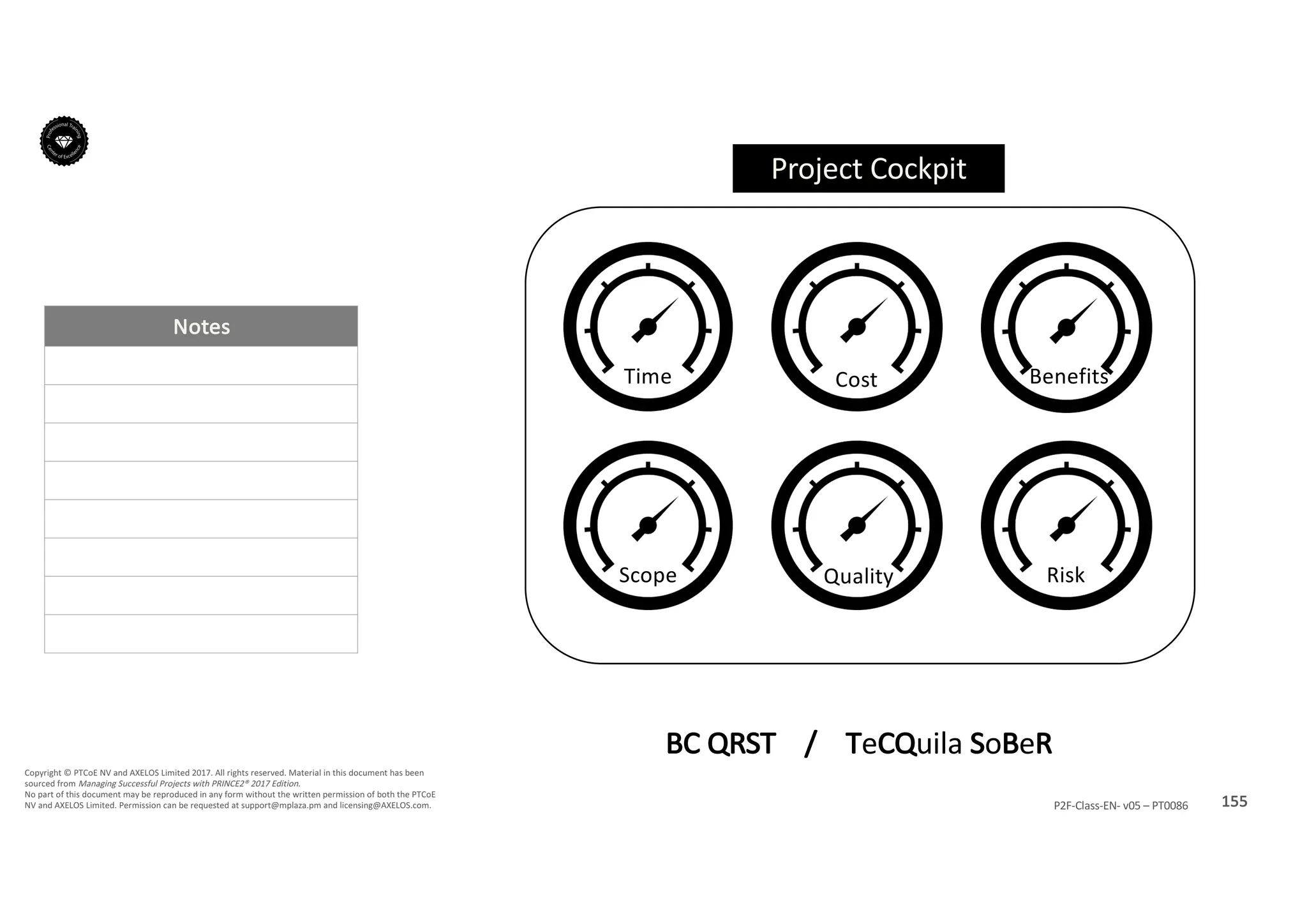 Notes
155P2F-Class-EN- v05 – PT0086
Copyright	©	PTCoE	NV and	AXELOS	Limited	2017.	All	rights	reserved. Material	in	this	document	has	been	
sourced	from	Managing	Successful	Projects	with	PRINCE2®	2017	Edition.
No	part	of	this	document	may	be	reproduced	in	any	form	without	the	written	permission	of	both	the	PTCoE	
NV and	AXELOS	Limited.	Permission	can	be	requested	at	support@mplaza.pm and	licensing@AXELOS.com.
Time Cost Benefits
Scope Quality Risk
BC	QRST				/				TeCQuila SoBeR
Project	Cockpit	
 