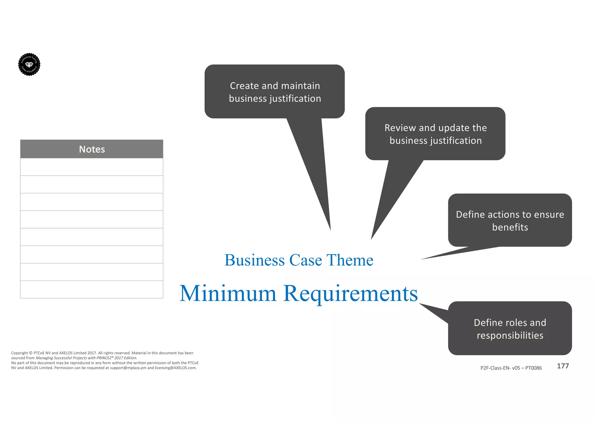 Notes
177P2F-Class-EN- v05 – PT0086
Copyright	©	PTCoE	NV and	AXELOS	Limited	2017.	All	rights	reserved. Material	in	this	document	has	been	
sourced	from	Managing	Successful	Projects	with	PRINCE2®	2017	Edition.
No	part	of	this	document	may	be	reproduced	in	any	form	without	the	written	permission	of	both	the	PTCoE	
NV and	AXELOS	Limited.	Permission	can	be	requested	at	support@mplaza.pm and	licensing@AXELOS.com.
Business Case Theme
Minimum Requirements
Create	and	maintain	
business	justification
Review	and	update	the	
business	justification
Define	actions	to	ensure	
benefits
Define	roles	and	
responsibilities
 