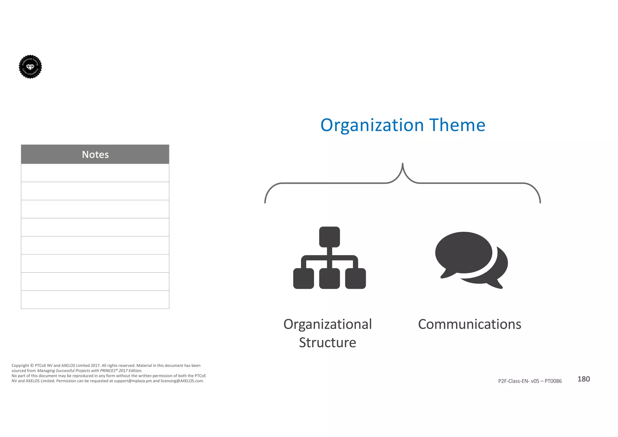 Notes
180P2F-Class-EN- v05 – PT0086
Copyright	©	PTCoE	NV and	AXELOS	Limited	2017.	All	rights	reserved. Material	in	this	document	has	been	
sourced	from	Managing	Successful	Projects	with	PRINCE2®	2017	Edition.
No	part	of	this	document	may	be	reproduced	in	any	form	without	the	written	permission	of	both	the	PTCoE	
NV and	AXELOS	Limited.	Permission	can	be	requested	at	support@mplaza.pm and	licensing@AXELOS.com.
Organizational	
Structure
# $
Communications
Organization	Theme
 