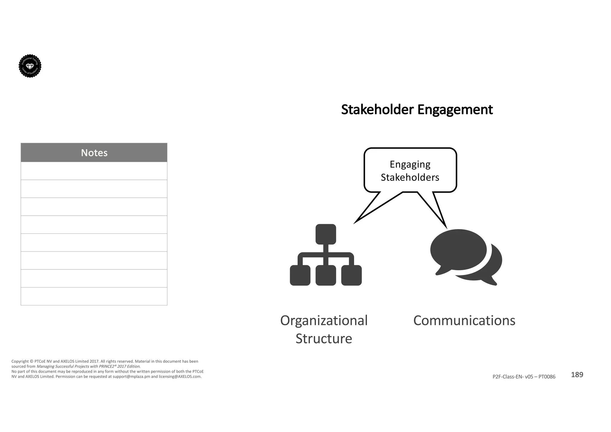 Notes
189P2F-Class-EN- v05 – PT0086
Copyright	©	PTCoE	NV and	AXELOS	Limited	2017.	All	rights	reserved. Material	in	this	document	has	been	
sourced	from	Managing	Successful	Projects	with	PRINCE2®	2017	Edition.
No	part	of	this	document	may	be	reproduced	in	any	form	without	the	written	permission	of	both	the	PTCoE	
NV and	AXELOS	Limited.	Permission	can	be	requested	at	support@mplaza.pm and	licensing@AXELOS.com.
Organizational	
Structure
# $
Communications
Engaging	
Stakeholders
Stakeholder	Engagement	
 