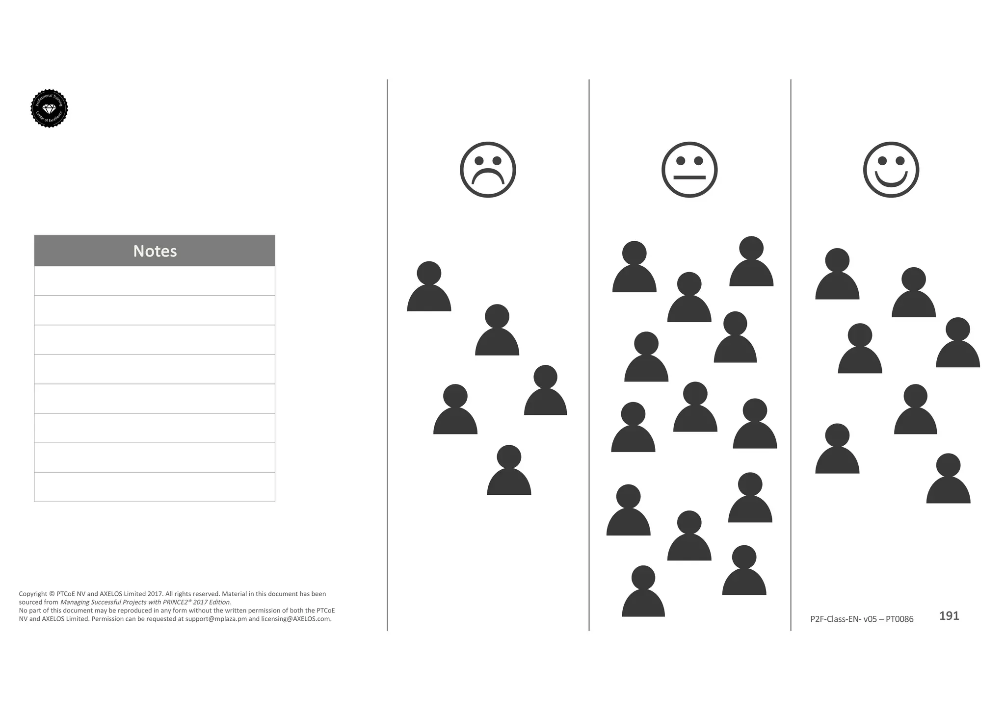Notes
191P2F-Class-EN- v05 – PT0086
Copyright	©	PTCoE	NV and	AXELOS	Limited	2017.	All	rights	reserved. Material	in	this	document	has	been	
sourced	from	Managing	Successful	Projects	with	PRINCE2®	2017	Edition.
No	part	of	this	document	may	be	reproduced	in	any	form	without	the	written	permission	of	both	the	PTCoE	
NV and	AXELOS	Limited.	Permission	can	be	requested	at	support@mplaza.pm and	licensing@AXELOS.com.
JKL
 
