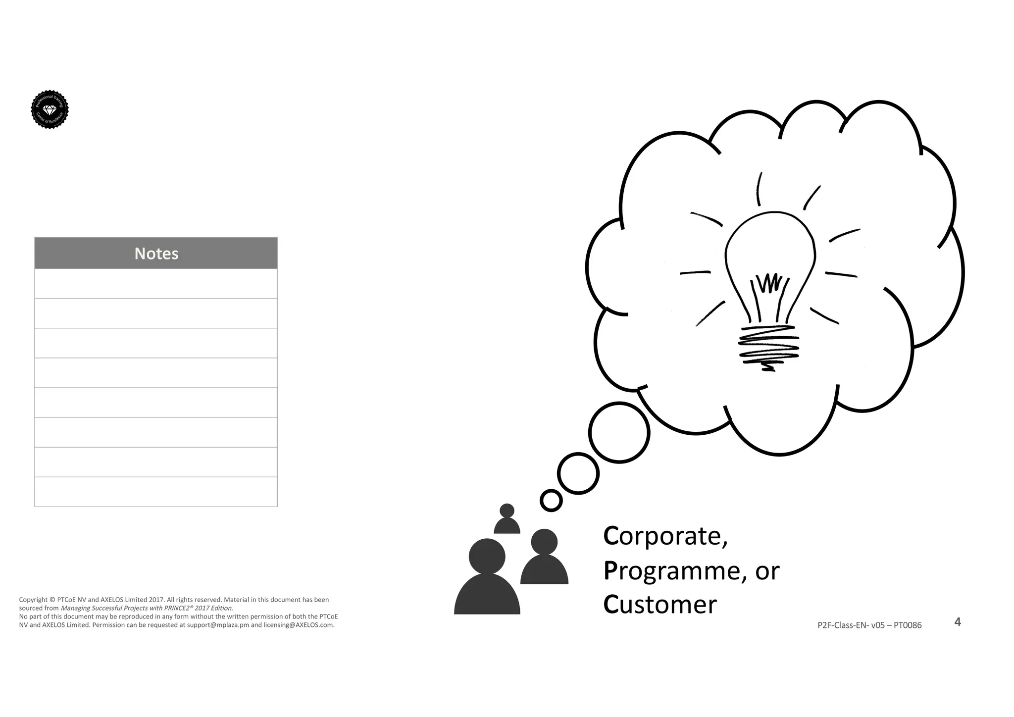 Notes
4P2F-Class-EN- v05 – PT0086
Copyright	©	PTCoE	NV and	AXELOS	Limited	2017.	All	rights	reserved. Material	in	this	document	has	been	
sourced	from	Managing	Successful	Projects	with	PRINCE2®	2017	Edition.
No	part	of	this	document	may	be	reproduced	in	any	form	without	the	written	permission	of	both	the	PTCoE	
NV and	AXELOS	Limited.	Permission	can	be	requested	at	support@mplaza.pm and	licensing@AXELOS.com.
Corporate,
Programme,	or
Customer
 