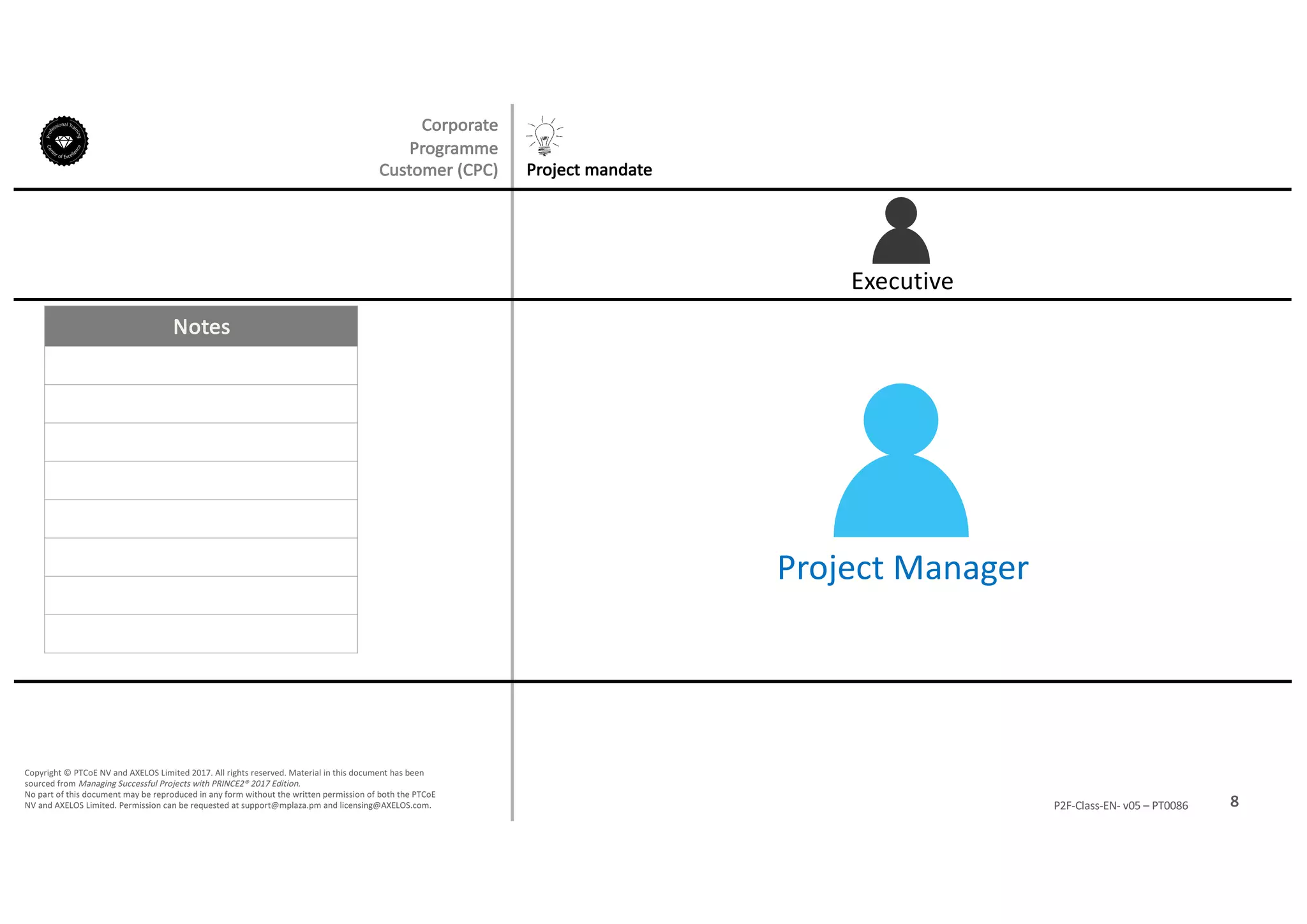 Notes
8P2F-Class-EN- v05 – PT0086
Copyright	©	PTCoE	NV and	AXELOS	Limited	2017.	All	rights	reserved. Material	in	this	document	has	been	
sourced	from	Managing	Successful	Projects	with	PRINCE2®	2017	Edition.
No	part	of	this	document	may	be	reproduced	in	any	form	without	the	written	permission	of	both	the	PTCoE	
NV and	AXELOS	Limited.	Permission	can	be	requested	at	support@mplaza.pm and	licensing@AXELOS.com.
Corporate	
Programme	
Customer	(CPC) Project	mandate
Executive
Project	Manager
 