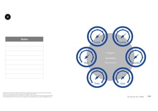 Notes
154P2F-Class-EN- v05 – PT0086
Copyright	©	PTCoE	NV and	AXELOS	Limited	2017.	All	rights	reserved. Material	in	this	document	has	been	
sourced	from	Managing	Successful	Projects	with	PRINCE2®	2017	Edition.
No	part	of	this	document	may	be	reproduced	in	any	form	without	the	written	permission	of	both	the	PTCoE	
NV and	AXELOS	Limited.	Permission	can	be	requested	at	support@mplaza.pm and	licensing@AXELOS.com.
Project
Variables
(Tolerances)Risk
QualityScope
Benefits
CostTime
 