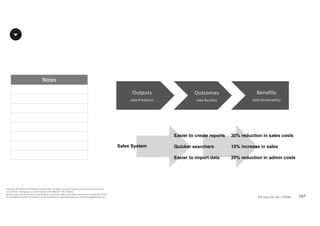 Notes
167P2F-Class-EN- v05 – PT0086
Copyright	©	PTCoE	NV and	AXELOS	Limited	2017.	All	rights	reserved. Material	in	this	document	has	been	
sourced	from	Managing	Successful	Projects	with	PRINCE2®	2017	Edition.
No	part	of	this	document	may	be	reproduced	in	any	form	without	the	written	permission	of	both	the	PTCoE	
NV and	AXELOS	Limited.	Permission	can	be	requested	at	support@mplaza.pm and	licensing@AXELOS.com.
Outputs
(aka	Products)
Benefits
(and	dis-benefits)
Outcomes
(aka	Results)
Sales System
Easier to create reports
Quicker searchers
Easier to import data
30% reduction in sales costs
15% increase in sales
20% reduction in admin costs
 
