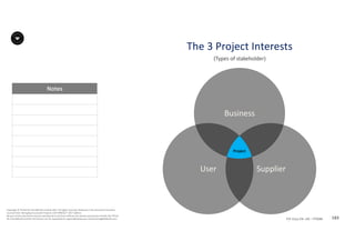 Notes
183P2F-Class-EN- v05 – PT0086
Copyright	©	PTCoE	NV and	AXELOS	Limited	2017.	All	rights	reserved. Material	in	this	document	has	been	
sourced	from	Managing	Successful	Projects	with	PRINCE2®	2017	Edition.
No	part	of	this	document	may	be	reproduced	in	any	form	without	the	written	permission	of	both	the	PTCoE	
NV and	AXELOS	Limited.	Permission	can	be	requested	at	support@mplaza.pm and	licensing@AXELOS.com.
User Supplier
Business
Project
The	3	Project	Interests
(Types	of	stakeholder)
 