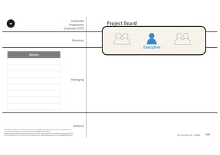 Notes
195P2F-Class-EN- v05 – PT0086
Copyright	©	PTCoE	NV and	AXELOS	Limited	2017.	All	rights	reserved. Material	in	this	document	has	been	
sourced	from	Managing	Successful	Projects	with	PRINCE2®	2017	Edition.
No	part	of	this	document	may	be	reproduced	in	any	form	without	the	written	permission	of	both	the	PTCoE	
NV and	AXELOS	Limited.	Permission	can	be	requested	at	support@mplaza.pm and	licensing@AXELOS.com.
Corporate	
Programme	
Customer	(CPC)
Executive
Project	Board
Managing
Delivery
Direction
 