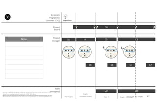 Notes
67P2F-Class-EN- v05 – PT0086
Copyright	©	PTCoE	NV and	AXELOS	Limited	2017.	All	rights	reserved. Material	in	this	document	has	been	
sourced	from	Managing	Successful	Projects	with	PRINCE2®	2017	Edition.
No	part	of	this	document	may	be	reproduced	in	any	form	without	the	written	permission	of	both	the	PTCoE	
NV and	AXELOS	Limited.	Permission	can	be	requested	at	support@mplaza.pm and	licensing@AXELOS.com.
Corporate	
Programme	
Customer	(CPC)
Project
Board
Project
Manager
Pre-Project
SU
mandate
DP?
Stage	1
(Initiation	Stage)
IP
SB
??
MP
CS
SB
?
MP
SB
CS
?
Stage	2 Stage	3	(last	stage)
CP
?
Executive
Project	Manager
Senior	User(s) Senior	Supplier(s)
Project	Board
Team	Manager(s)
Executive
Project	Manager
Senior	User(s) Senior	Supplier(s)
Project	Board
Team	Manager(s)
Executive
Project	Manager
Senior	User(s) Senior	Supplier(s)
Project	Board
Team	Manager(s)
Executive
Project	Manager
Senior	User(s) Senior	Supplier(s)
Project	Board
Team	Manager(s)
Team
Manager(s)
 