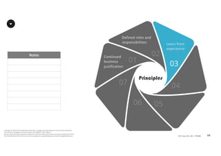 Notes
68P2F-Class-EN- v05 – PT0086
Copyright	©	PTCoE	NV and	AXELOS	Limited	2017.	All	rights	reserved. Material	in	this	document	has	been	
sourced	from	Managing	Successful	Projects	with	PRINCE2®	2017	Edition.
No	part	of	this	document	may	be	reproduced	in	any	form	without	the	written	permission	of	both	the	PTCoE	
NV and	AXELOS	Limited.	Permission	can	be	requested	at	support@mplaza.pm and	licensing@AXELOS.com.
Continued	
business	
justification
Learn	from	
experience
Defined	roles	and	
responsibilities
Principles
 