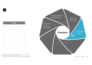 Notes
70P2F-Class-EN- v05 – PT0086
Copyright	©	PTCoE	NV and	AXELOS	Limited	2017.	All	rights	reserved. Material	in	this	document	has	been	
sourced	from	Managing	Successful	Projects	with	PRINCE2®	2017	Edition.
No	part	of	this	document	may	be	reproduced	in	any	form	without	the	written	permission	of	both	the	PTCoE	
NV and	AXELOS	Limited.	Permission	can	be	requested	at	support@mplaza.pm and	licensing@AXELOS.com.
Continued	
business	
justification
Learn	from	
experience
Defined	roles	and	
responsibilities
Manage	by	
stagesPrinciples
 