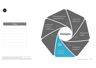 Notes
77P2F-Class-EN- v05 – PT0086
Copyright	©	PTCoE	NV and	AXELOS	Limited	2017.	All	rights	reserved. Material	in	this	document	has	been	
sourced	from	Managing	Successful	Projects	with	PRINCE2®	2017	Edition.
No	part	of	this	document	may	be	reproduced	in	any	form	without	the	written	permission	of	both	the	PTCoE	
NV and	AXELOS	Limited.	Permission	can	be	requested	at	support@mplaza.pm and	licensing@AXELOS.com.
Continued	
business	
justification
Learn	from	
experience
Defined	roles	and	
responsibilities
Manage	by	
stages
Manage	by	
exception
Focus	on	
products
Principles
 