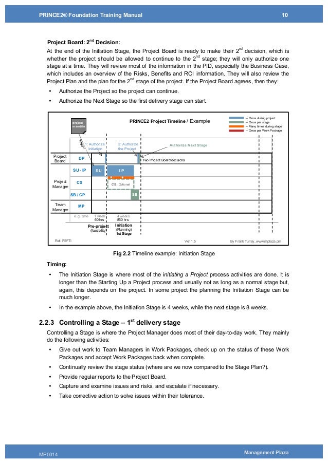 PRINCE2-Foundation Online Praxisprüfung