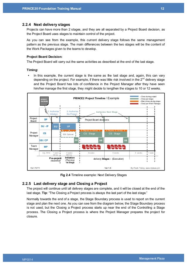 PRINCE2-Foundation日本語版テキスト内容