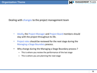 11
• Ideally, the Project Manager and Project Board members should
stay with the project throughout its life.
• Project roles should be reviewed for the next stage during the
Managing a Stage Boundary process.
• Why change during the Managing a Stage Boundary process ?
– This is where you review the performance of the last stage
– This is where you are planning the next stage
Dealing with changes to the project management team
Organization Theme
 