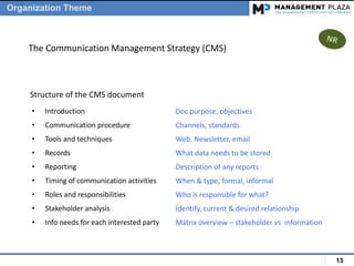 13
• Introduction
• Communication procedure
• Tools and techniques
• Records
• Reporting
• Timing of communication activities
• Roles and responsibilities
• Stakeholder analysis
• Info needs for each interested party
The Communication Management Strategy (CMS)
Doc purpose, objectives
Channels, standards
Web, Newsletter, email
What data needs to be stored
Description of any reports
When & type, formal, informal
Who is responsible for what?
Identify, current & desired relationship
Matrix overview – stakeholder vs information
Structure of the CMS document
Organization Theme
 