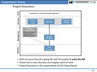 8
DeliveryManagementDirectionCorp..
Senior
User
Executive
Senior
Supplier
Based on OGC PRINCE2® material. Reproduced under license from OGC
Corporate or Programme Management
Project
Manager
Project
Assurance
Business Assurance
User Assurance
Supplier Assurance
Team
Manager
Project Assurance
• Wish to assure that all is going OK with the project & assist the PM
• Check from a User, Business and Supplier point of view
• Project Assurance is the responsibility of the Project Board
Organization Theme
 