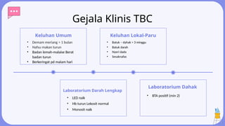 Farmakoterapi TBC (Patofisiologi dan Tatalaksana) | PPTX