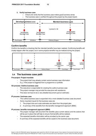 PRINCE2® 2017 Foundation Booklet 12
Based on AXELOS PRINCE2® material. Reproduced under license from AXELOS. All rights reserved. Some material in this document has been sourced
from Managing Successful Projects with PRINCE2® 2017 Edition. No part of this document may be reproduced in any form without the written permission.
3. Verify business case
o Check and verify that the business case makes good business sense
o The business case is verified throughout the project by the project board.
Confirm benefits
Confirm the benefits is checking that the intended benefits have been realized. Confirming benefits will
mostly happen after the project, but in some projects benefits may be realized during the project.  
5.4 The business case path
Pre-project: Project mandate
- The project brief may already contain some business case information
- E.g., if the project is triggered from a programme or portfolio
SU process: Outline business case
- The executive is responsible for creating the outline business case
- The project manager may provide the executive with assistance.
- This does not have to be a very detailed document (just an estimate).
IP process: business case
- The outline business case is expanded into a more detailed business case document.
- Some important inputs for the business case are:
1. The project time and costs estimates are taken from the project plan
2. A summary of the benefits from the benefits management approach (BMA)
IP process: benefits management approach (BMA)
- The project manager will document the benefits (plus current status) and the actions that
will be put in place that will help to ensure that benefits will be realized.
- The expected benefits information will be provided by the senior user.
- A summary of the expected benefits will be copied to the business case document.
Pre-Project Initiation Delivery Stages Final Stage
Verify outline
Business Case
Verify updated
Business Case
Maintain business case
Verify detailed
Business Case
Outline
Business Case
Business
Case
Develop business case
Business CaseBusiness Case
Updated in SB
Pre-Project Initiation Final Stage Post-Project
BMABMA BMA BMA
Confirm
Benefits
Delivery Stages
Create Benefits
Review Plan
Confirm
Benefits
If realized during the
project
Confirm
Benefits
If realized during the
project
 