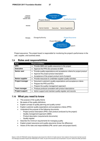 PRINCE2® 2017 Foundation Booklet 27
Based on AXELOS PRINCE2® material. Reproduced under license from AXELOS. All rights reserved. Some material in this document has been sourced
from Managing Successful Projects with PRINCE2® 2017 Edition. No part of this document may be reproduced in any form without the written permission.
Project assurance: The project board is responsible for monitoring the project’s performance in the
user, supplier, and business areas.
7.9 Roles and responsibilities
Role Responsibilities
CPC • Provide QMS and quality assurance to the project
Executive • Approve the PPD (SU process) & QMA
Senior user • Provide quality expectations and acceptance criteria for project product
• Approve the project product description
• Acceptance of the project product (end of project)
Senior supplier • Provide resources to undertake supplier quality activities
Project manager • Document customer’s quality expectations and acceptance criteria
• Prepare the PPD and PD’s
• Prepare the quality management approach
Team manager • Produce products consistent with product descriptions
Project support • Admin support and maintain quality register and records
7.10 What you need to know
• The purpose of the quality theme
• Be aware of the quality definitions
• Explain concept of quality planning and quality control
• Explain customer quality expectations and acceptance criteria (PPD)
• Understand the purpose of the following documents:
- Project product description (PPD: main product produced by the project)
- Quality management approach (QMA)
- Product description (requirements documents)
- Quality register
• Describe the minimum requirements for managing quality
• Explain project assurance and quality assurance (know the difference)
• Aware of the roles and responsibilities (PM, senior users and project board)
Corporate
Programme
Customer (CPC)
Executive
Project Manager
Senior User(s) Senior Supplier(s)
Project Board
Change Authority
Project Support
Managing
Direction
Project Assurance
QualityAssurance
Responsibility of
the Project Board
Responsibility of
the CPC
 