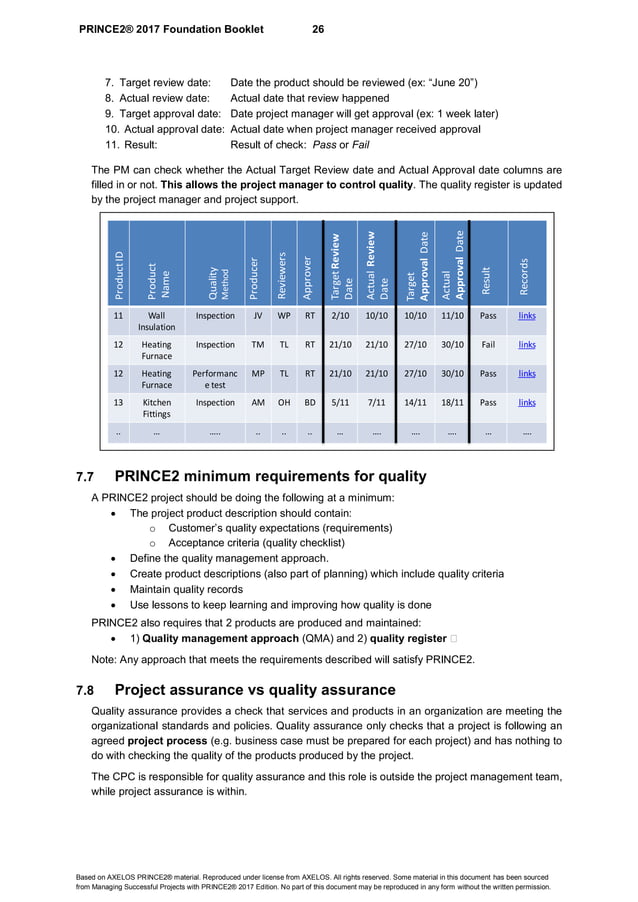 PRINCE2 Foundation Guide - Sample - by Frank Turley | PDF