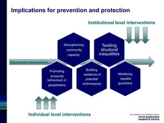 Implications for prevention and protection
Strengthening
community
capacity
Tackling
structural
inequalities
Mobilising
capable
guardians
Building
resilience of
potential
victims/perps
Promoting
prosocial
behaviours in
perpetrators
Individual level interventions
Institutional level interventions
Situational interventions
 