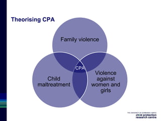 Theorising CPA
Family violence
Violence
against
women and
girls
Child
maltreatment
CPA
 