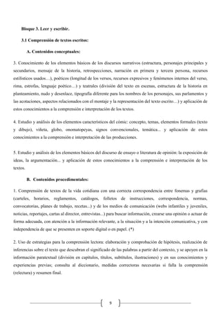 Bloque 3. Leer y escribir.
3.1 Comprensión de textos escritos:
A. Contenidos conceptuales:
3. Conocimiento de los elementos básicos de los discursos narrativos (estructura, personajes principales y
secundarios, mensaje de la historia, retrospecciones, narración en primera y tercera persona, recursos
estilísticos usados…), poéticos (longitud de los versos, recursos expresivos y fenómenos internos del verso,
rima, estrofas, lenguaje poético…) y teatrales (división del texto en escenas, estructura de la historia en
planteamiento, nudo y desenlace, tipografía diferente para los nombres de los personajes, sus parlamentos y
las acotaciones, aspectos relacionados con el montaje y la representación del texto escrito…) y aplicación de
estos conocimientos a la comprensión e interpretación de los textos.
4. Estudio y análisis de los elementos característicos del cómic: concepto, temas, elementos formales (texto
y dibujo), viñeta, globo, onomatopeyas, signos convencionales, temática... y aplicación de estos
conocimientos a la comprensión e interpretación de las producciones.

5. Estudio y análisis de los elementos básicos del discurso de ensayo o literatura de opinión: la exposición de
ideas, la argumentación... y aplicación de estos conocimientos a la comprensión e interpretación de los
textos.
B. Contenidos procedimentales:
1. Comprensión de textos de la vida cotidiana con una correcta correspondencia entre fonemas y grafías
(carteles, horarios, reglamentos, catálogos, folletos de instrucciones, correspondencia, normas,
convocatorias, planes de trabajo, recetas...) y de los medios de comunicación (webs infantiles y juveniles,
noticias, reportajes, cartas al director, entrevistas...) para buscar información, crearse una opinión o actuar de
forma adecuada, con atención a la información relevante, a la situación y a la intención comunicativa, y con
independencia de que se presenten en soporte digital o en papel. (*)
2. Uso de estrategias para la comprensión lectora: elaboración y comprobación de hipótesis, realización de
inferencias sobre el texto que descubran el significado de las palabras a partir del contexto, y se apoyen en la
información paratextual (división en capítulos, títulos, subtítulos, ilustraciones) y en sus conocimientos y
experiencias previas; consulta al diccionario, medidas correctoras necesarias si falla la comprensión
(relectura) y resumen final.

9

 
