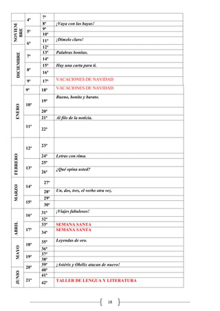 DICIEMBRE

NOVIEM
BRE

4ª
5ª
6ª
7ª
8ª

7ª
8ª
9ª
10ª
11ª
12ª
13ª
14ª
15ª

¡Vaya con las bayas!

¡Dímelo claro!
Palabras bonitas.
Hay una carta para ti.

16ª
17ª

VACACIONES DE NAVIDAD

9ª

ENERO

9ª

18ª

VACACIONES DE NAVIDAD

10ª

20ª
21ª
11ª

MARZO

FEBRERO

12ª

13ª

14ª

15ª

ABRIL
MAYO

17ª
18ª
19ª
20ª
21ª

Bueno, bonito y barato.

Al filo de la noticia.

22ª

23ª
24ª
25ª

16ª

JUNIO

19ª

26ª

Letras con rima.
¿Qué opina usted?

27ª
28ª
29ª
30ª
31ª
32ª
33ª
34ª
35ª
36ª
37ª
38ª
39ª
40ª
41ª
42ª

Un, dos, tres, el verbo otra vez.

¡Viajes fabulosos!
SEMANA SANTA
SEMANA SANTA
Leyendas de oro.

¡Astérix y Obélix atacan de nuevo!

TALLER DE LENGUA Y LITERATURA

18

 