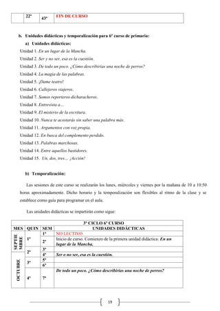 22ª

43ª

FIN DE CURSO

b. Unidades didácticas y temporalización para 6º curso de primaria:
a) Unidades didácticas:
Unidad 1. En un lugar de la Mancha.
Unidad 2. Ser y no ser, esa es la cuestión.
Unidad 3. De todo un poco. ¿Cómo describirías una noche de perros?
Unidad 4. La magia de las palabras.
Unidad 5. ¡Dame teatro!
Unidad 6. Callejeros viajeros.
Unidad 7. Somos reporteros dicharacheros.
Unidad 8. Entrevista a…
Unidad 9. El misterio de la escritura.
Unidad 10. Nunca te acostarás sin saber una palabra más.
Unidad 11. Argumentos con voz propia.
Unidad 12. En busca del complemento perdido.
Unidad 13. Palabras marchosas.
Unidad 14. Entre aquellos bastidores.
Unidad 15. Un, dos, tres… ¡Acción!

b) Temporalización:
Las sesiones de este curso se realizarán los lunes, miércoles y viernes por la mañana de 10 a 10:50
horas aproximadamente. Dicho horario y la temporalización son flexibles al ritmo de la clase y se
establece como guía para programar en el aula.
Las unidades didácticas se impartirán como sigue:
3º CICLO 6º CURSO
UNIDADES DIDÁCTICAS

OCTUBRE

SEPTIE
MBRE

MES QUIN SEM
NO LECTIVO
1ª
1ª
Inicio de curso. Comienzo de la primera unidad didáctica: En un
2ª
lugar de la Mancha.
3ª
2ª
4ª
Ser o no ser, esa es la cuestión.
5ª
3ª
6ª
De todo un poco. ¿Cómo describirías una noche de perros?
4ª

7ª

19

 