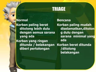 TRIAGE
Normal
Korban paling berat
ditolong lebih dulu
dengan semua sarana
yang ada
Korban yang ringan
ditunda / belakangan
diberi pertolongan
Bencana
Korban paling mudah
diselamatkan,ditolon
g dulu dengan
sarana minimal yang
ada
Korban berat ditunda
/ditolong
belakangan
 