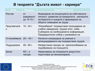 В теорията “Дъгата живот - кариера” Етап Възраст Характеристики Растеж  от раждането до 14-15 г Формиране на концепцията за собствената личност, развитие на капацитета,  нагласите, интересите и нуждите и формиране на общото схващане за труда . Проучвателен 15 - 24 г “ Изпробване” посредством посещаване на учебно заведение, трудов опит, хоби. Събиране на необходимата информация. Предварителен избор и развиване на свързаните с него умения . Установяване 25 – 44 г Начално изграждане на умения и затвърждаването им посредством трудов стаж . Поддържане 45 - 64 г Непрестанен процес на  приспособяване за подобряване на позицията .   Залез 65 г. и нагоре Намаляване на показаните резултати, подготовка за пенсиониран е. 