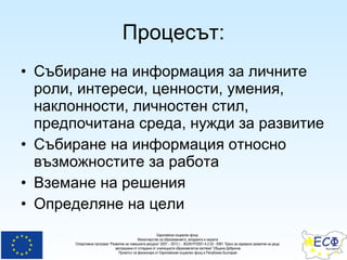 Процесът: Събиране на информация за личните роли, интереси, ценности, умения, наклонности, личностен стил, предпочитана среда, нужди за развитие Събиране на информация относно възможностите за работа Вз е мане на решения Определяне на цели 