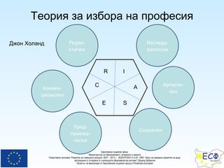 Теория за избора на професия Реали-стичен Конвен-ционален Пред-приема-чески Социален Артисти-чен Изследо-вателски Джон Холанд R I C E S A 