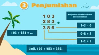 Penjumlahan
3+3 = 6
Jadi, 103 + 283 = 386.
6
8
3
1 0 3
2 8 3
Kerjakan dari sebelah kanan
atau dari satuan.
3
103 + 283 = … 0+8 = 8
1+2 = 3
 