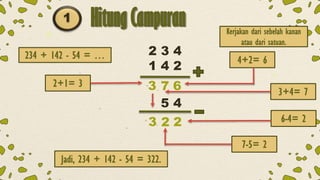 Hitung Campuran
234 + 142 - 54 = …
Jadi, 234 + 142 - 54 = 322.
Kerjakan dari sebelah kanan
atau dari satuan.
1
6
7
3
2 3 4
1 4 2
5 4
2
2
3
4+2= 6
3+4= 7
2+1= 3
6-4= 2
7-5= 2
 