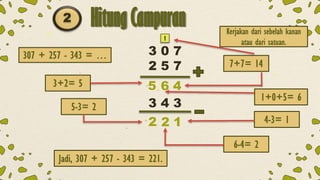 Hitung Campuran
307 + 257 - 343 = …
Jadi, 307 + 257 - 343 = 221.
Kerjakan dari sebelah kanan
atau dari satuan.
2
4
6
5
3 0 7
2 5 7
3 4 3
1
2
2
7+7= 14
1+0+5= 6
3+2= 5
4-3= 1
6-4= 2
1
5-3= 2
 