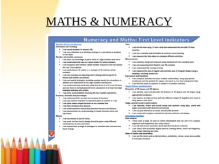 MATHS & NUMERACY
 